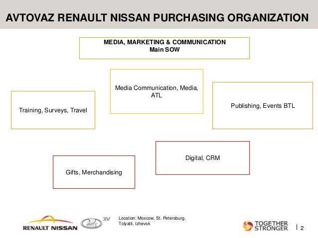 renault-nissan purchasing organization renault-nissan purchasing organization